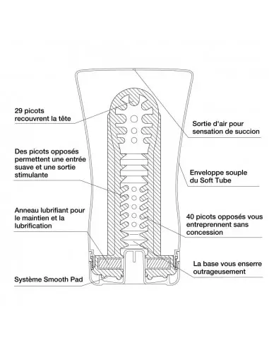 TENGA SQUEEZE TUBE CUP Maszturbátor Férfi maszturbátorok Tenga