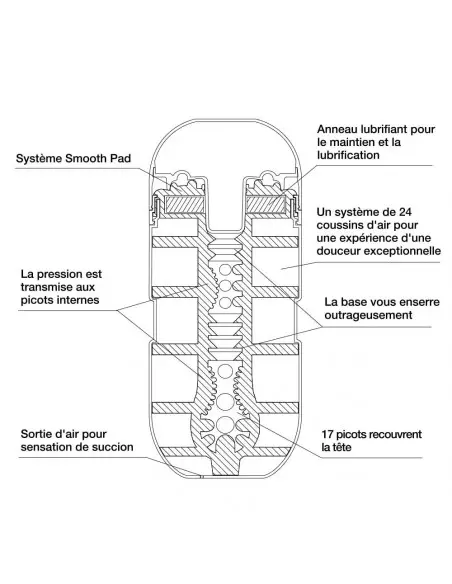 TENGA AIR FLOW CUP Maszturbátor Férfi maszturbátorok Tenga