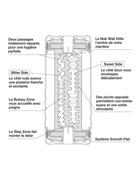 TENGA DUAL FEEL CUP Maszturbátor Férfi maszturbátorok Tenga TENGA DUAL FEEL CUP Maszturbátor Férfi maszturbátorok Tenga