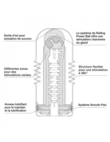 TENGA ROLLING HEAD CUP Maszturbátor Férfi maszturbátorok Tenga