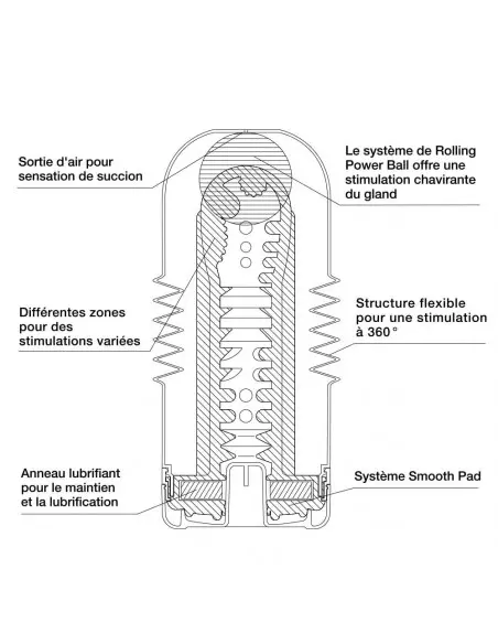 TENGA ROLLING HEAD CUP Maszturbátor Férfi maszturbátorok Tenga TENGA ROLLING HEAD CUP Maszturbátor Férfi maszturbátorok Tenga