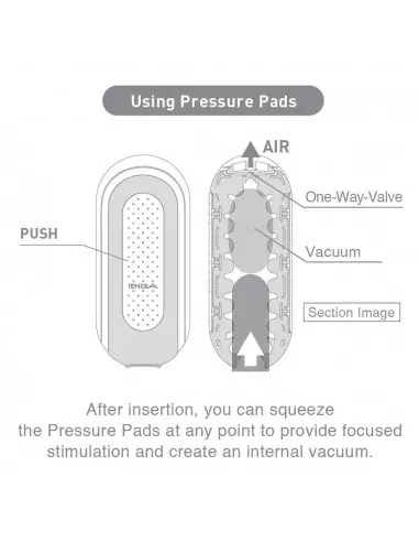 FLIP ZERO GRAVITY WHITE Maszturbátor Férfi maszturbátorok Tenga